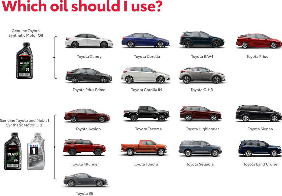 Which Oil Should You use? Contact Charles Toyota for more information.